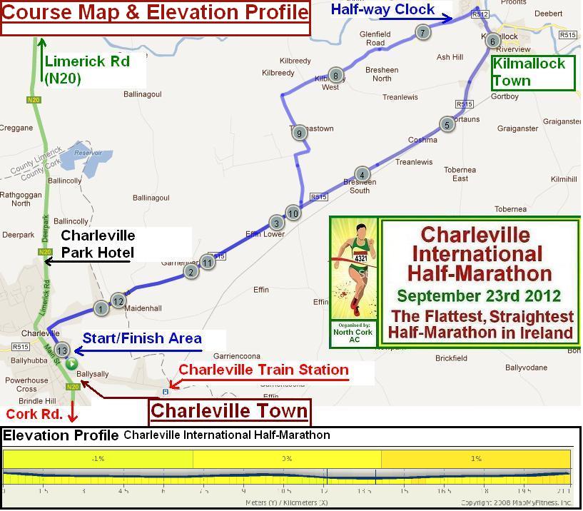 Charleville International Half Marathon Map.Miles.Elevation HALF